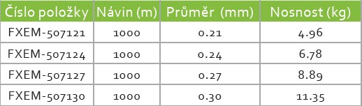 Vlasec Elegance Method Accela Distance Feeder Fluo 1000m_0,21mm_4,96kg