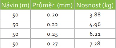 Fluorocarbon_Formax_Lusson_Fluoro_Feeder_1