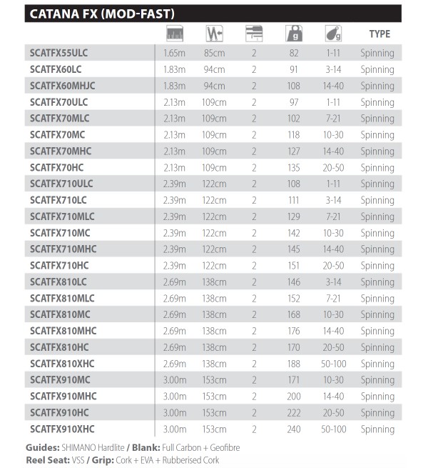 Shimano Catana FX Spinning