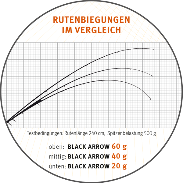 Sportex_Black_Arrow_G-3_1