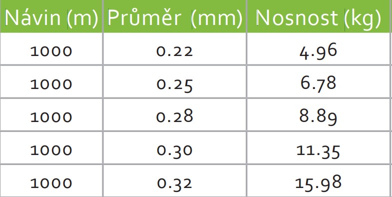 Vlasec Elegance method series Accela Distance Feeder Olive 1000m_0,22mm_4,96kg