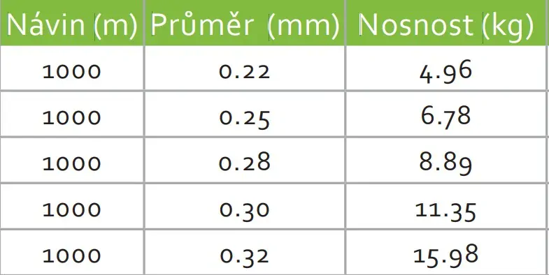 Vlasec Elegance Method Accela Distance Feeder Olive 1000m_0,30mm_11,35kg