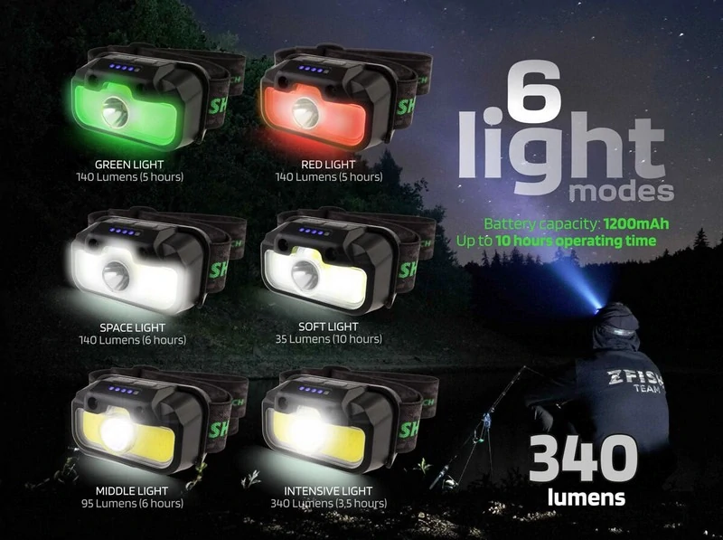 ZFISH Čelovka Lumenix