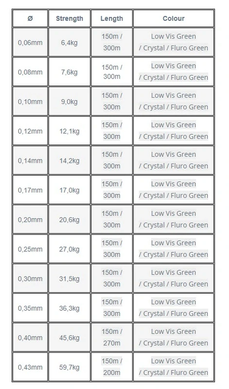 Šňůra Berkley X9 Flame Green_150m _0,08mm_7,6kg