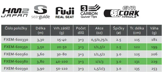 Prut Elegance method Accela Feeder 3,60m_30-80g_3díly
