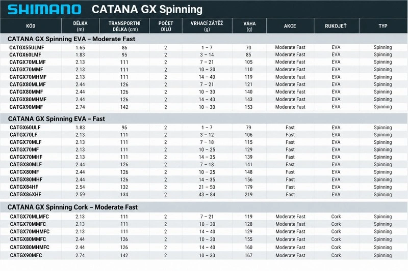 Shimano Catana GX Spinning EVA Fast 2,13 m 14-35 g 2 díly
