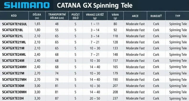 Shimano Catana GX Spinning Tele 1,80 m 3-14 g 5 dílů