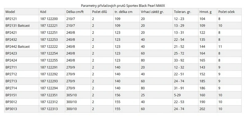 Sportex Black Pearl MAXX 305 cm 25 g 2 díly
